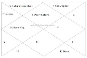 ज्योतिष से जीवन मे धन का आकलन - Astrologer Abhishek Soni ज्योतिष से जीवन मे धन का आकलन
