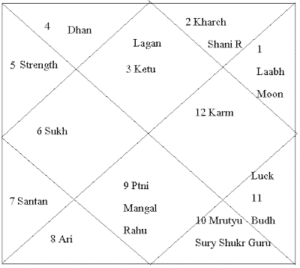 Kundli Rahasya - Astrologer Abhishek Soni कैसे पढें कुंडली के रहस्य