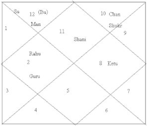 कैसे मिलते है कार्य मे आक्षेप (ब्लेम) ? - Astrologer Abhishek Soni कैसे मिलते है कार्य मे आक्षेप (ब्लेम) ?