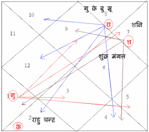 कैसे टूटते है सामाजिक रिस्ते - Astrologer Abhishek Soni कैसे टूटते है सामाजिक रिस्ते